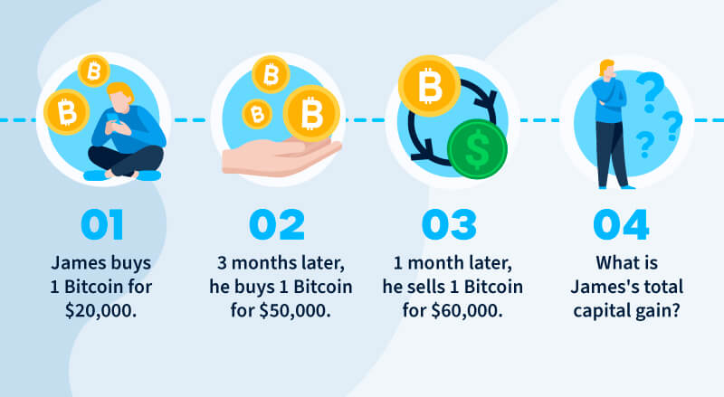 FIFO, LIFO, & HIFO: Crypto Accounting Methods 2024 | CoinLedger